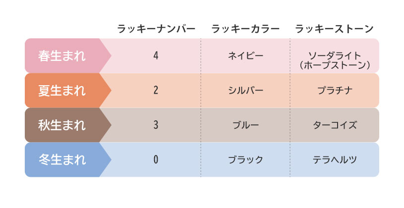 キオズワード