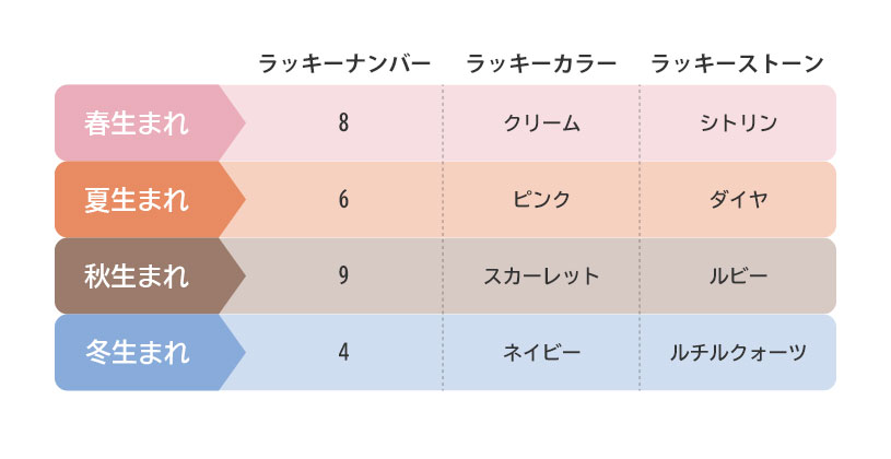 の ナンバー 2020 ラッキー 今年