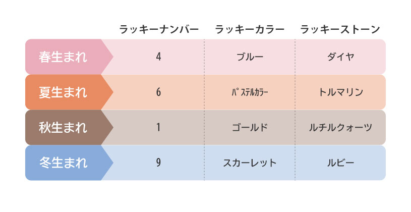 キオズワード