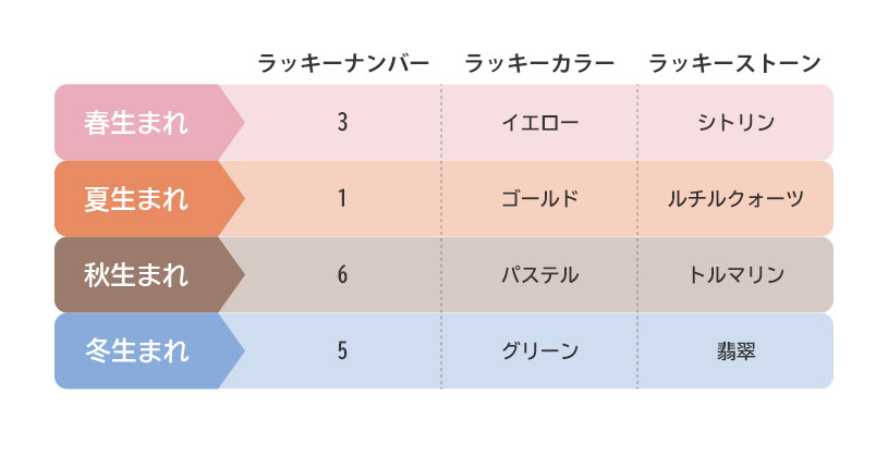 キオズワード