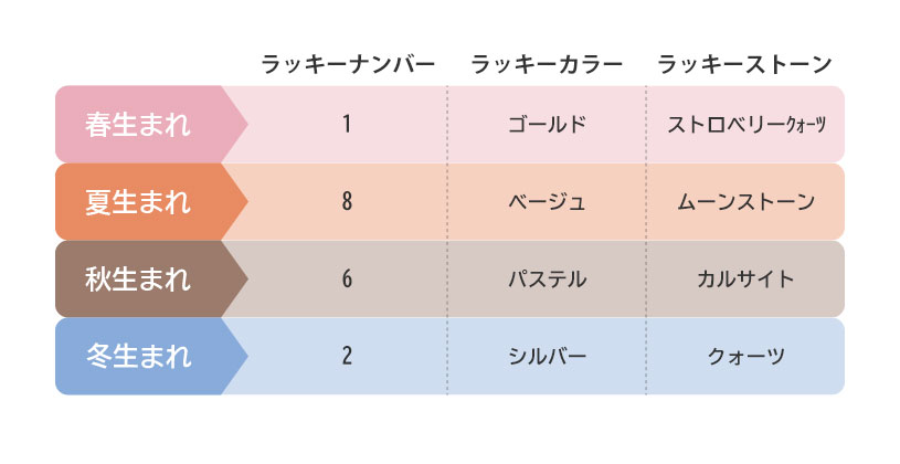 キオズワード